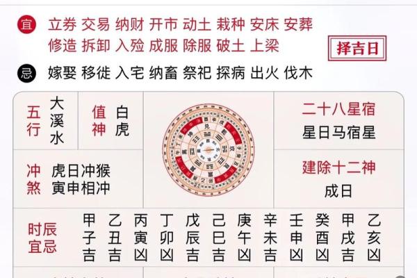 八字精准匹配，喜结良缘的最佳吉日揭秘