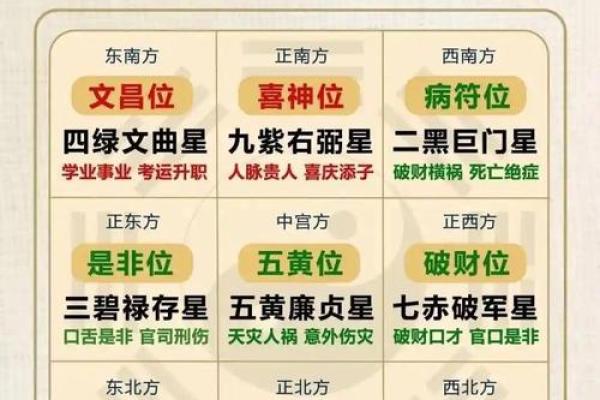 如何通过飞字五行优化命理分析