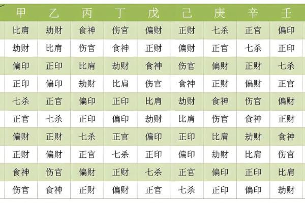 八字十神揭秘：财运亨通、事业发达的秘密武器