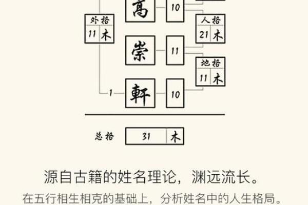 探索姓名打分与命运八字的深层联系