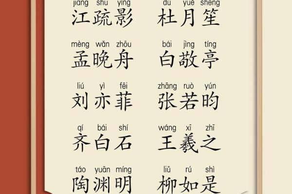 姓名文化：探寻名字演变中的历史轨迿