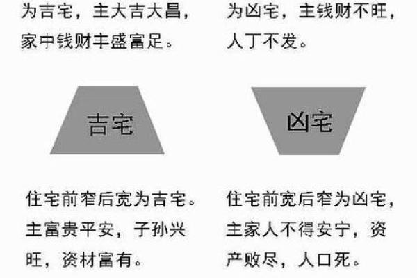 楼盘选址与风水学的关系分析
