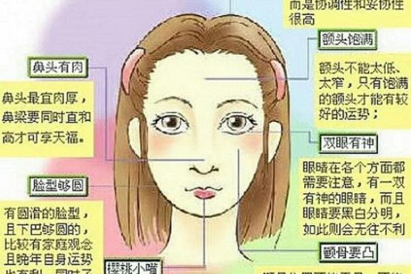 鼻子右偏面相：揭秘运势旺旺的秘密！