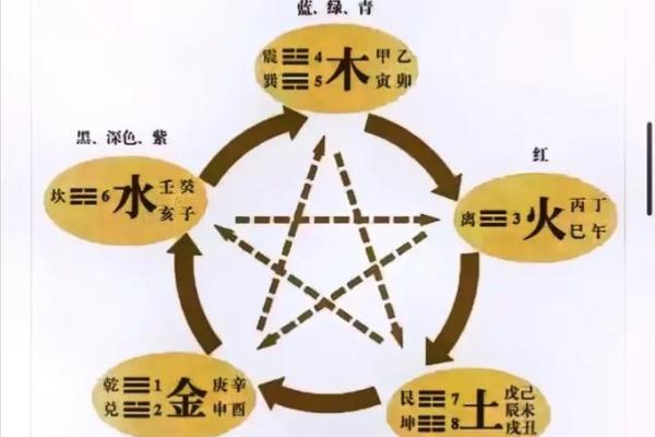 天干地支相克对个人运势的具体影响