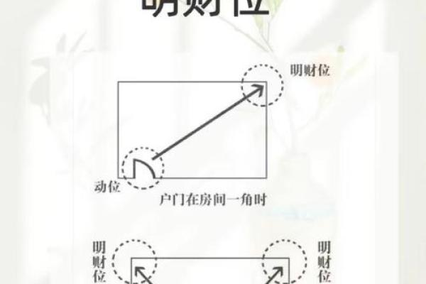 风水布局对提升财运的影响与实践指南