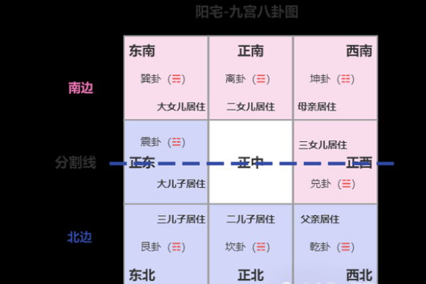 买房装修必看！八卦风水助你选好家居吉位