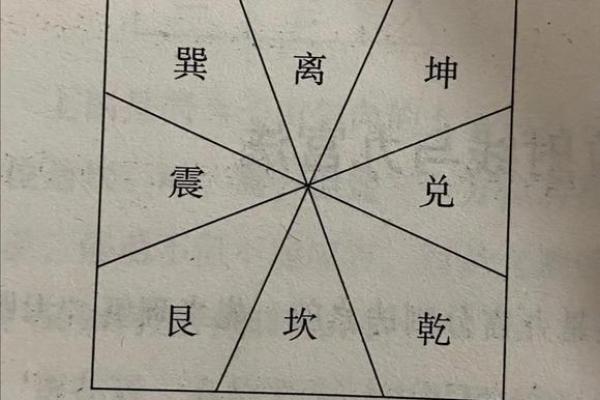 风水学中的耀气与命运的关系解析