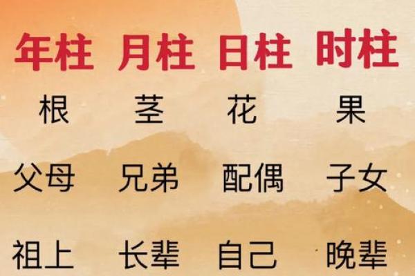 精准解读生辰八字，掌握人生方向