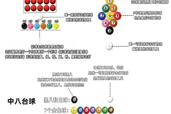 卧室摆台球案子风水禁忌：揭秘家居摆设的神秘禁忌，让你远离霉运