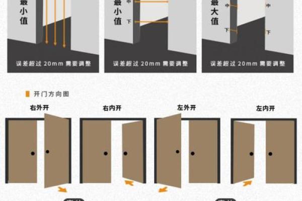 庭院卧室圆门风水解析：揭秘家居布局的黄金法则