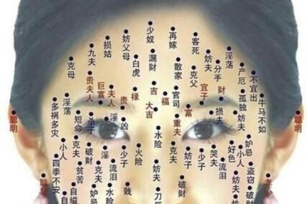 从痣相看命运：权威解读，一痣定终身