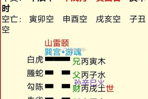 周易卦象解析：名字与命理的神秘对应关糿
