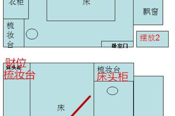 卧室床尾最佳风水布局：揭秘家居风水秘密
