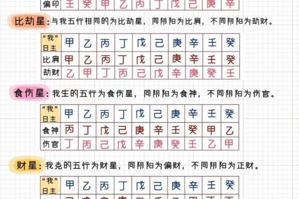 解读属木地支的吉凶与命运走向