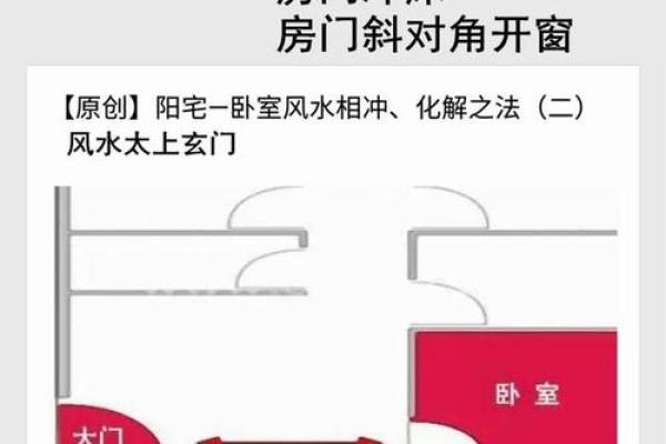 破解住宅风水密码:大门风水对照表,开启幸福生活之门 破解住宅风水密码:大门风水对照表,开启幸福生活之门