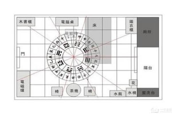 探索广东农村风水学对家居布局的影响