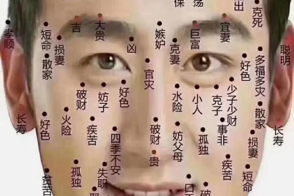 痣相不佳？揭秘如何轻松点痣，告别霉运！