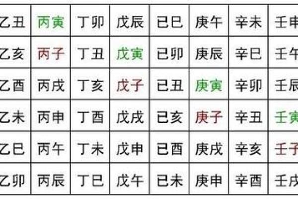 记字五行归属解析