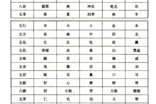 记字五行归属解析