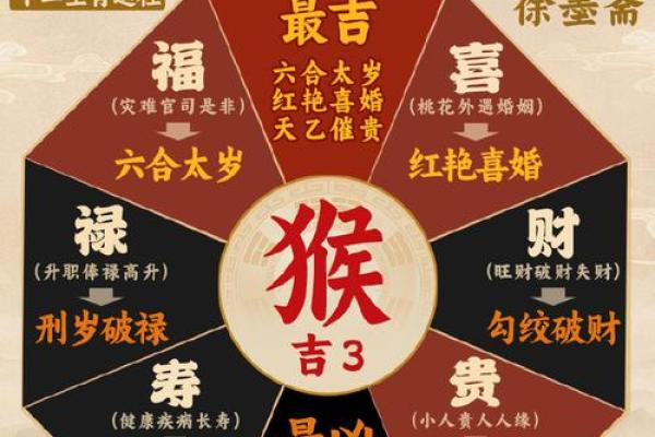 猴年戴氏萌宝取名灵感
