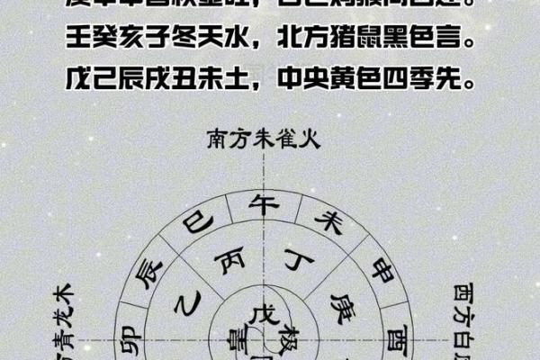 掌握天干地支的测试要点