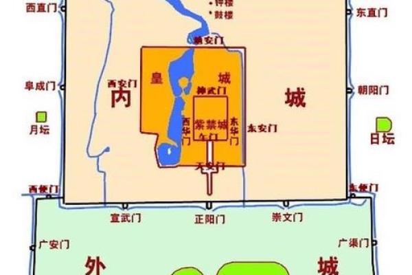 北京古都风水布局图解