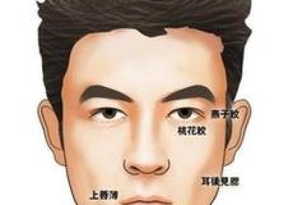 早离家的面相特点揭秘