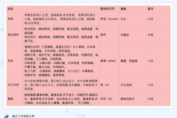 如何为孩子取个寓意深远的名字