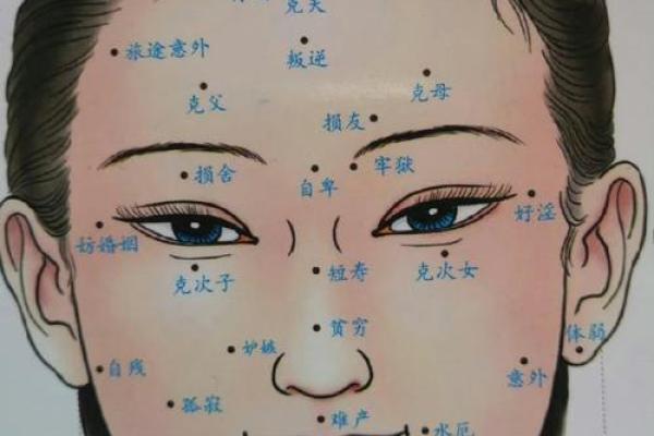 痣相主克大揭秘：揭秘你的运势提升之道