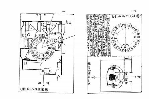 罗盘风水秘籍：揭秘阳宅风水罗盘核心层次