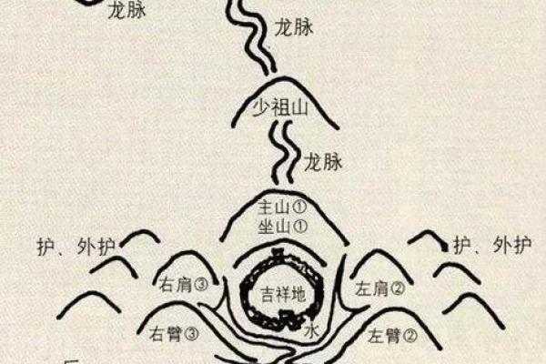 风水宝地，房产测名：揭秘姓名与运势的神秘联系