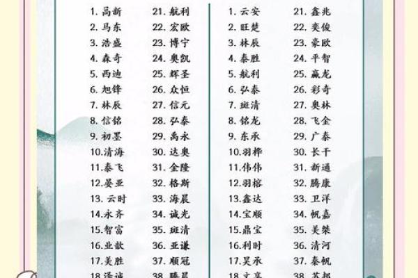 使用免费商贸公司起名软件打造独特企业名称