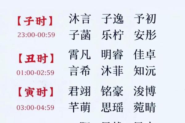 灵动新字汇聚，打造宝宝专属好名字