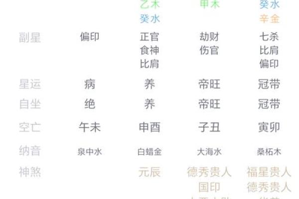 地支巳的阴阳变化与命理影响