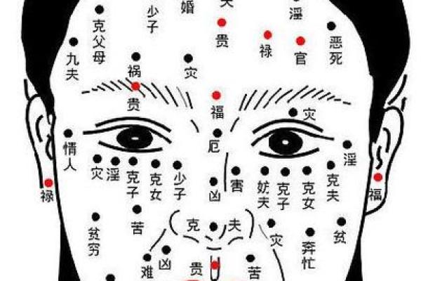 揭秘有钱人特有痣相，你的财运来了吗？