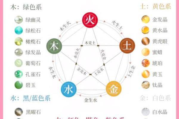 探索个人五行的秘密