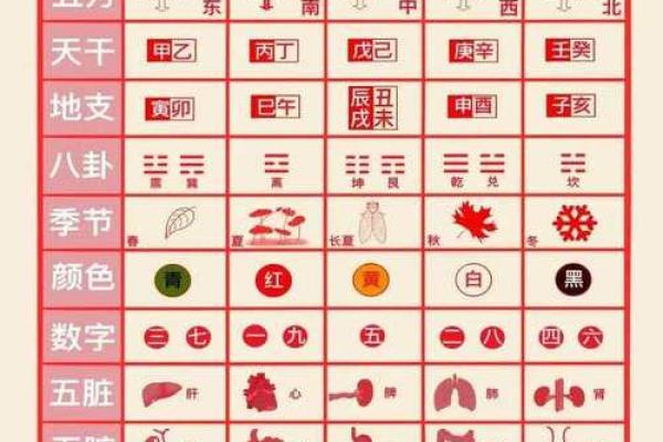 了解公字在五行中的属性