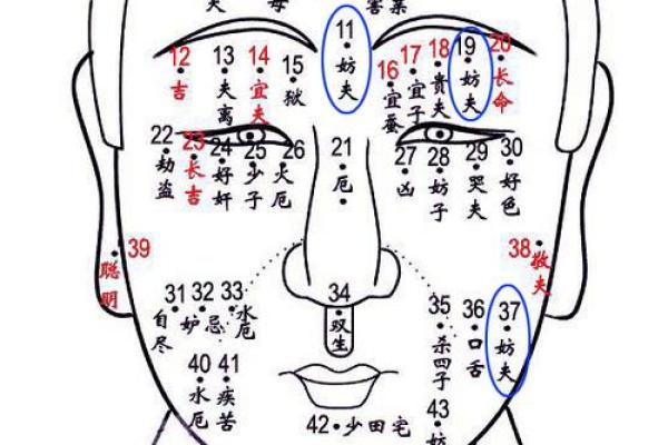 七颗痣，女人的旺夫秘密！