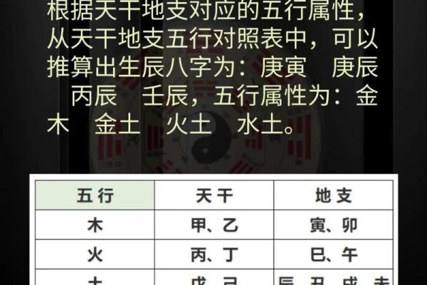 五行与十二时辰的深度关联