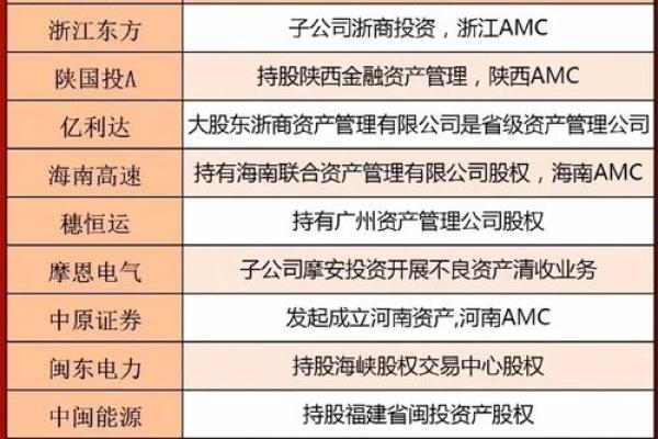 资产公司名称大全，助力企业形象升级
