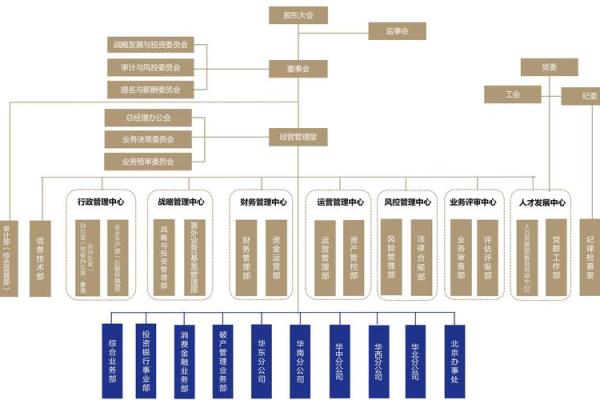 资产公司名称大全，助力企业形象升级