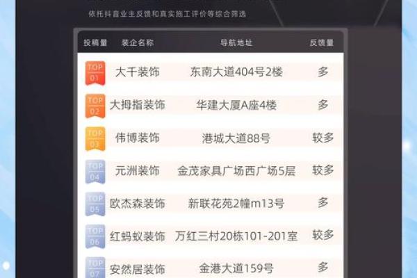 为家装饰公司起个响亮的名字，提升品牌影响力的秘诀