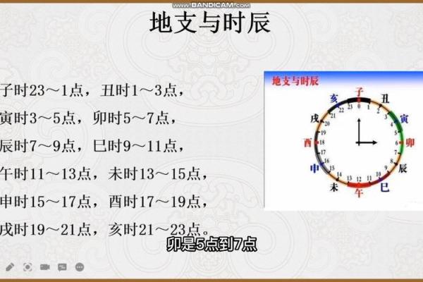 地支方位口诀的深度解读 地支方位口诀的深度解读