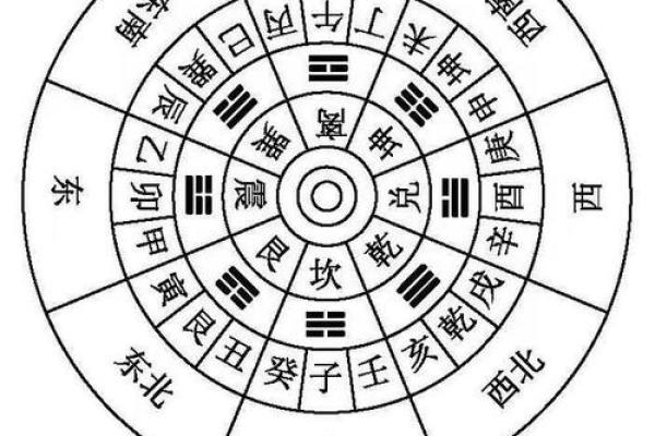 地支方位口诀的深度解读 地支方位口诀的深度解读