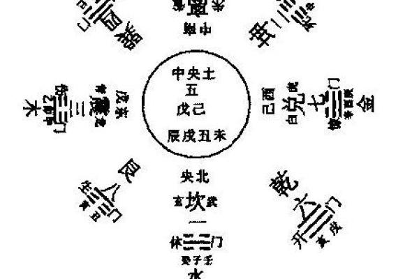 初学者必看：风水学的基础原理与应用