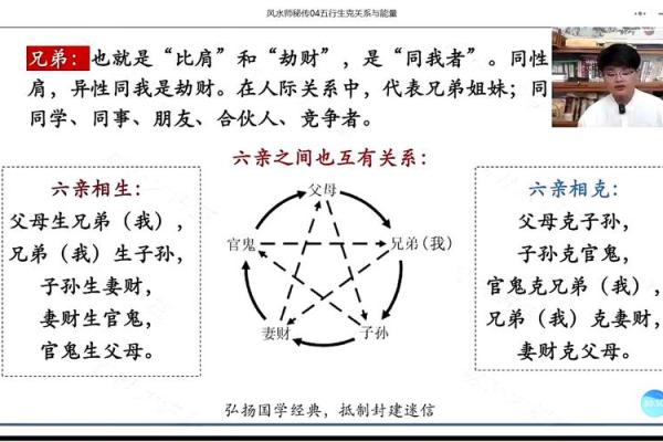 探讨东南方与五行的关系