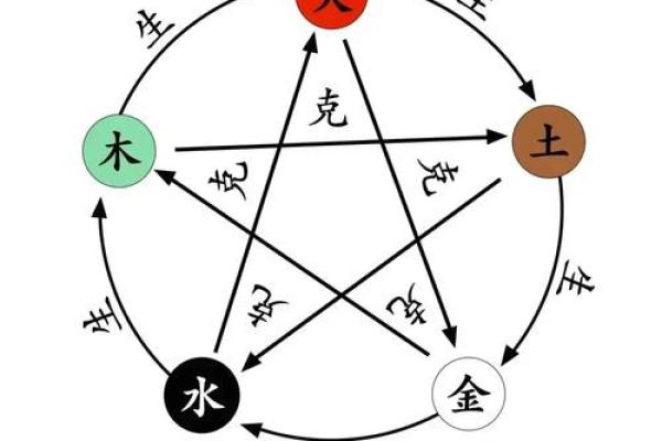 探讨东南方与五行的关系