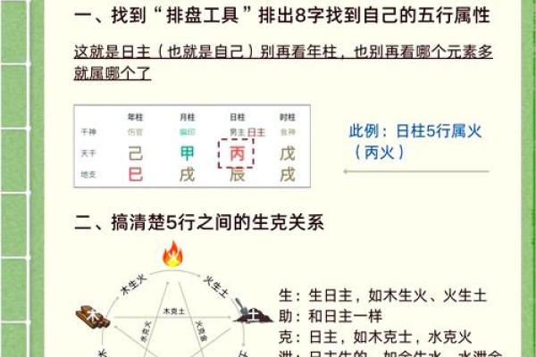 如何理解王字的五行属性