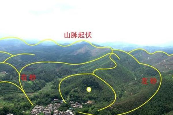 阴宅风水的三大关键要素解析