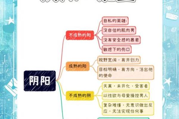 阴阳平衡，揭秘你的命理天赋与运势！